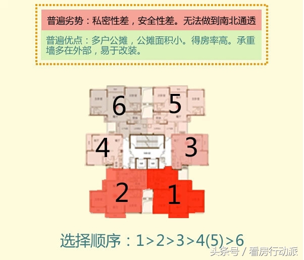 买房是塔楼好还是板楼好,买房买塔楼好还是板楼好