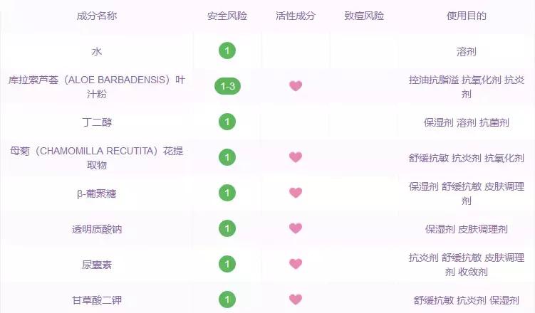 有没有一款真正永久脱毛的脱毛膏,脱毛必备好用平价脱毛膏