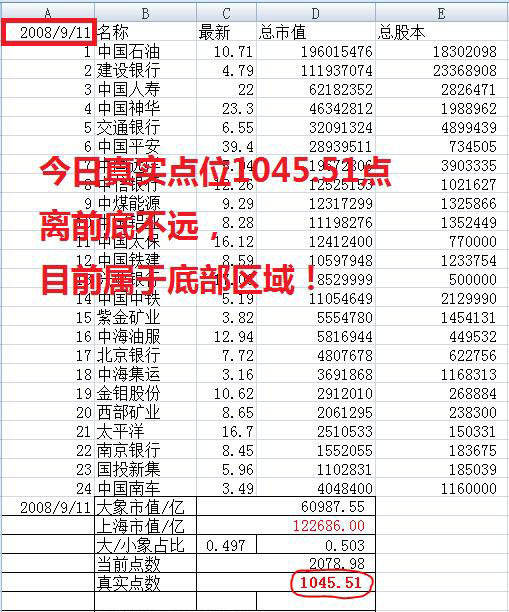 一位资深交易员20年投资感悟,一位顶级投资交易员感悟