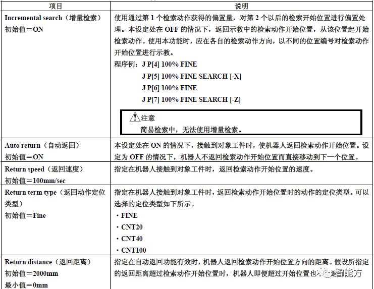 fanuc机器人坐标怎么看,FANUC机器人视频教程