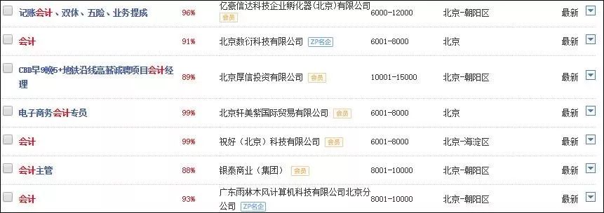 会计研究生毕业工资一般多少,会计研究生毕业一般薪资多少