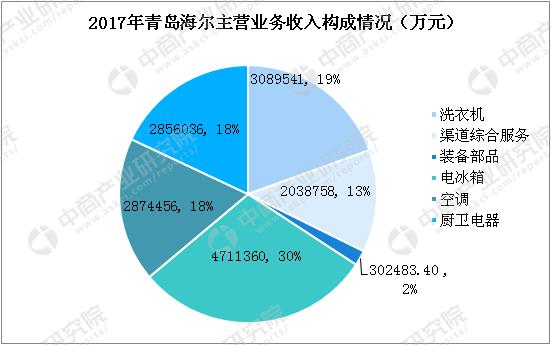 中国制造的排名第一的冰箱品牌,中国哪个企业冰箱做得最好
