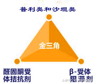 心衰治疗药物整理归纳,心衰黄金三角