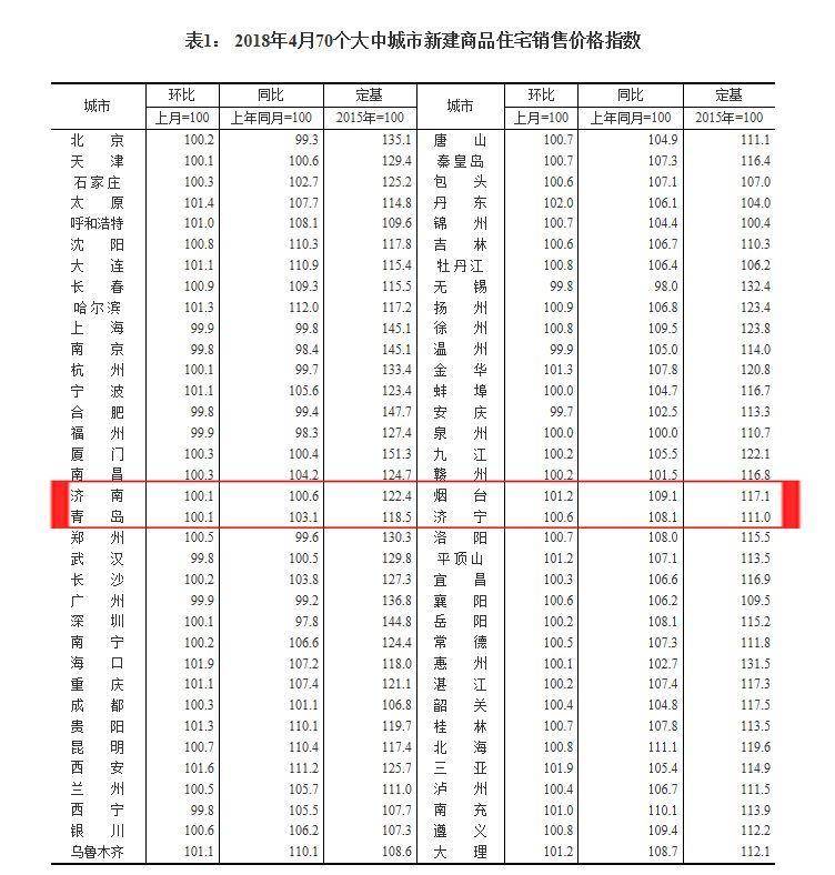 烟台二手房走势2024,烟台莱山区二手房最新房价