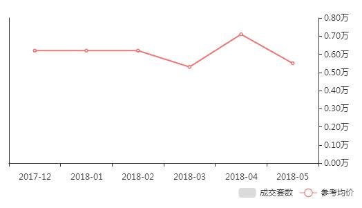 烟台二手房走势2024,烟台莱山区二手房最新房价
