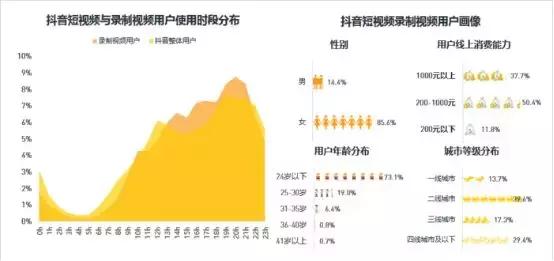 有多少人靠抖音年入百万,在抖音上真的可以年入百万吗