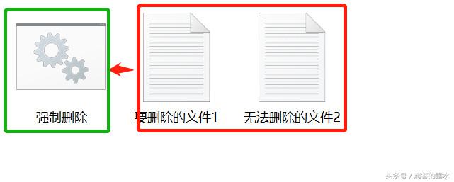 系统不能删除哪些文件,系统无法删除卸载程序