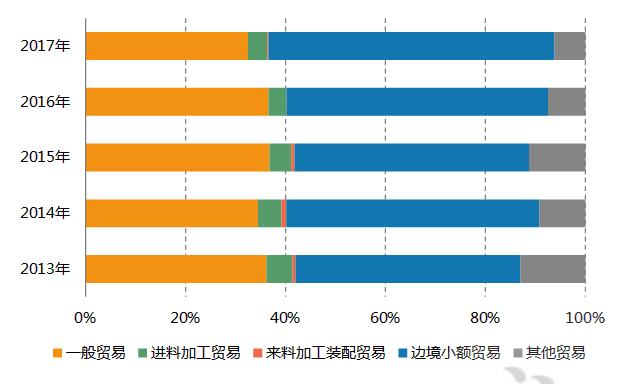 2018年“一带一路”中国对中亚地区贸易数据分析：出口商品以鞋靴为主
