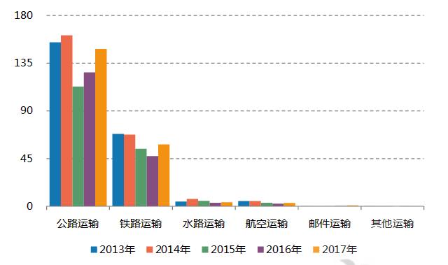 2018年“一带一路”中国对中亚地区贸易数据分析：出口商品以鞋靴为主
