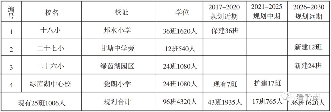 都匀幼儿园,都匀市区幼儿园