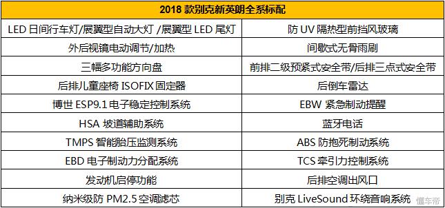 英朗和朗逸哪个更值得入手,英朗对比朗逸哪个更值得购买