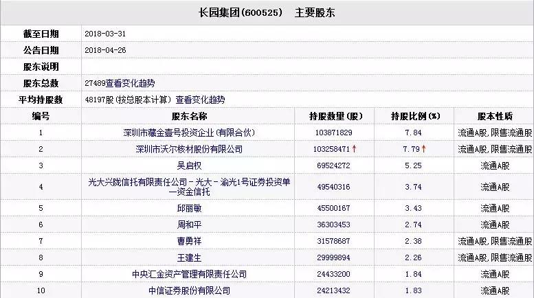 格力收购长园股票是好事还是坏事,格力150亿回购股份
