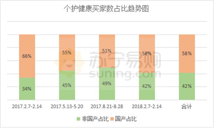 520大数据解密：25岁最会讨好，85后最舍得为对象花钱