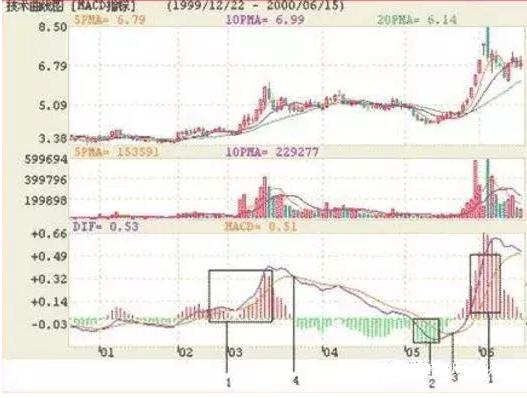 中国股市成功率极高的选股公式，出手就是强势大牛股（附源码）
