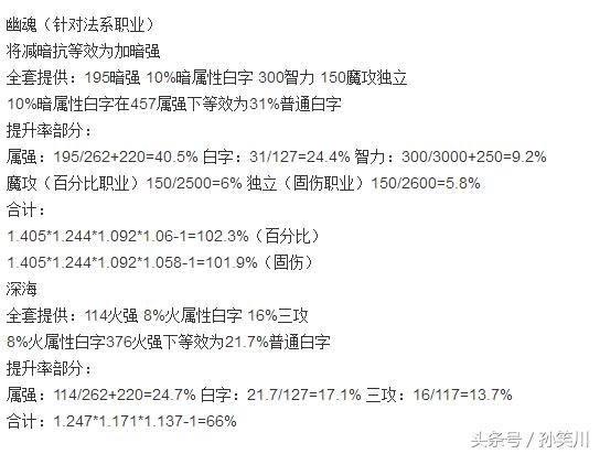 dnf100版本艾肯装备,dnf艾肯装备属性改造