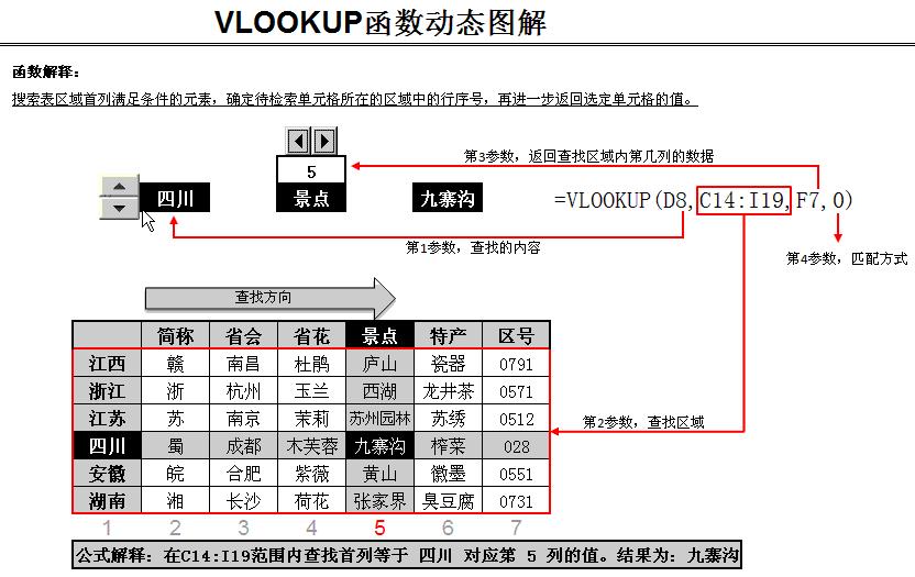excel竖列超过1000列自动求和公式,excel公式中带vlookup公式排序