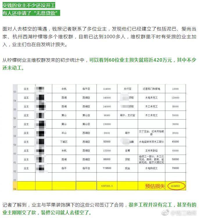 苹果装饰倒闭事件,苹果装饰公司跑路怎么处理