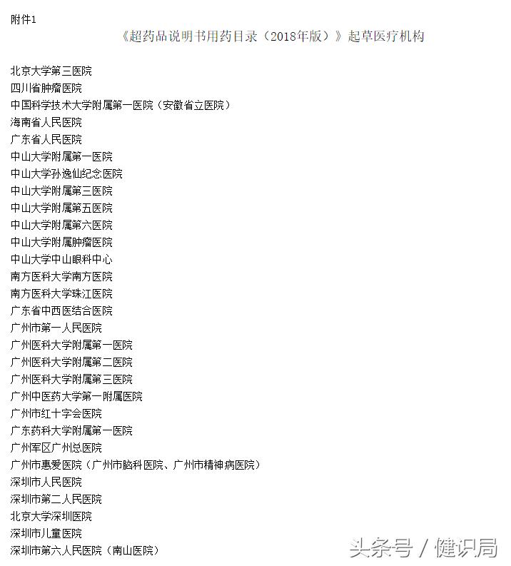 伟哥治疗高血压心脏病,伟哥治疗肺动脉高压