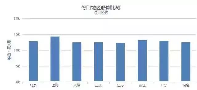 建筑业平均年薪仅5.2万，一首凉凉送给自己！