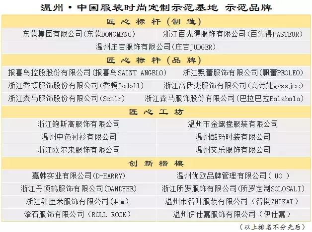 中高端童装领先品牌,国内高端童装品牌一线