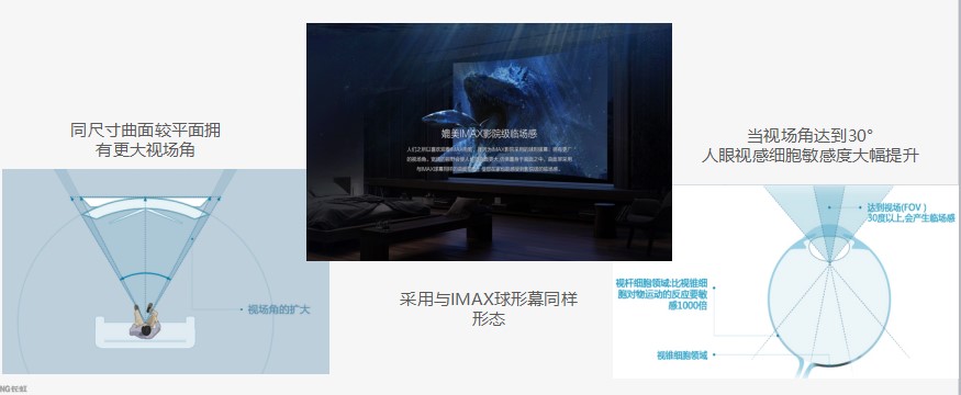 长虹d7f激光电视评测,长虹65寸d7c怎么样