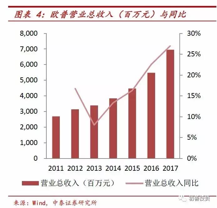 opple欧普照明,深度解析欧普照明