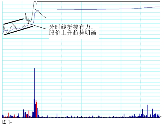 一位短线高手的绝招,一个短线炒股高手选股要诀