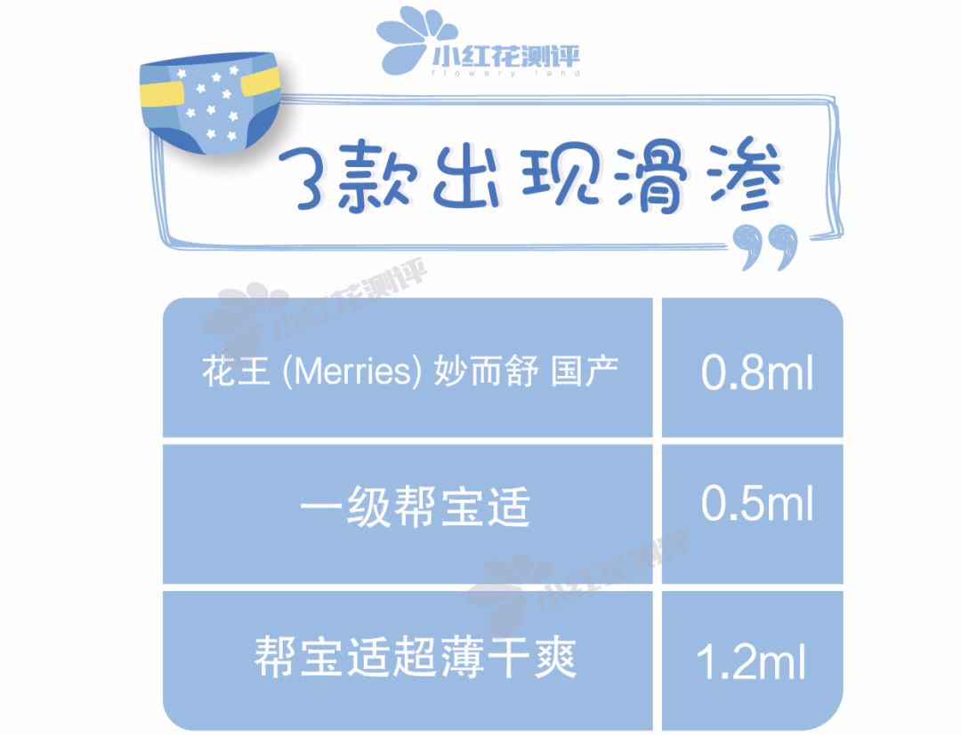 40斤宝宝纸尿裤什么牌子好,30款婴儿纸尿裤评测语