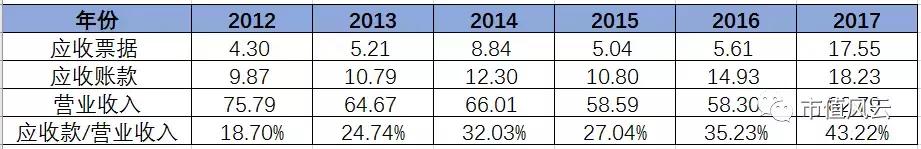 盾安集团债券兑付,盾安控股集团近期财务状况