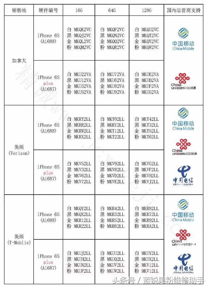 爱思红改绿技术,华强北黑科技爱思红改绿