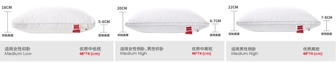 这个百元就能拿下的德国大牌拯救了我的颈椎，每天睡觉都超享受