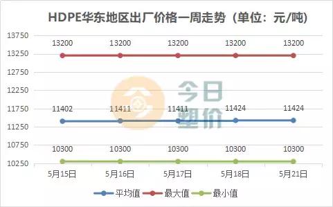 苯乙烯期货价格与油价,吉林石化abs今日价格