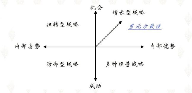 swot分析出来的结果是什么样的 (swot分析一般有哪些难点)