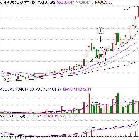 如果中国股市暴跌会怎么样,如果再次爆发金融危机股市会怎样
