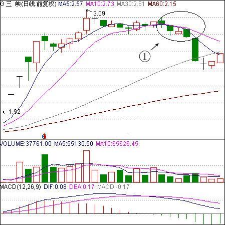 中国股市爆发跌停狂潮,中国股市一波大牛市