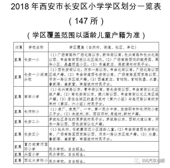 西安2022年航天小学学区划分,2022年西安雁塔区小学学区划分