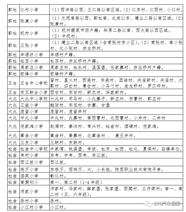 西安2022年航天小学学区划分,2022年西安雁塔区小学学区划分