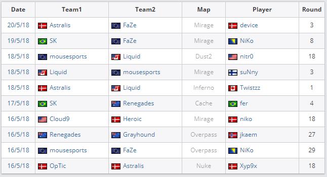 esl职业联赛赛程,esl职业联赛s18