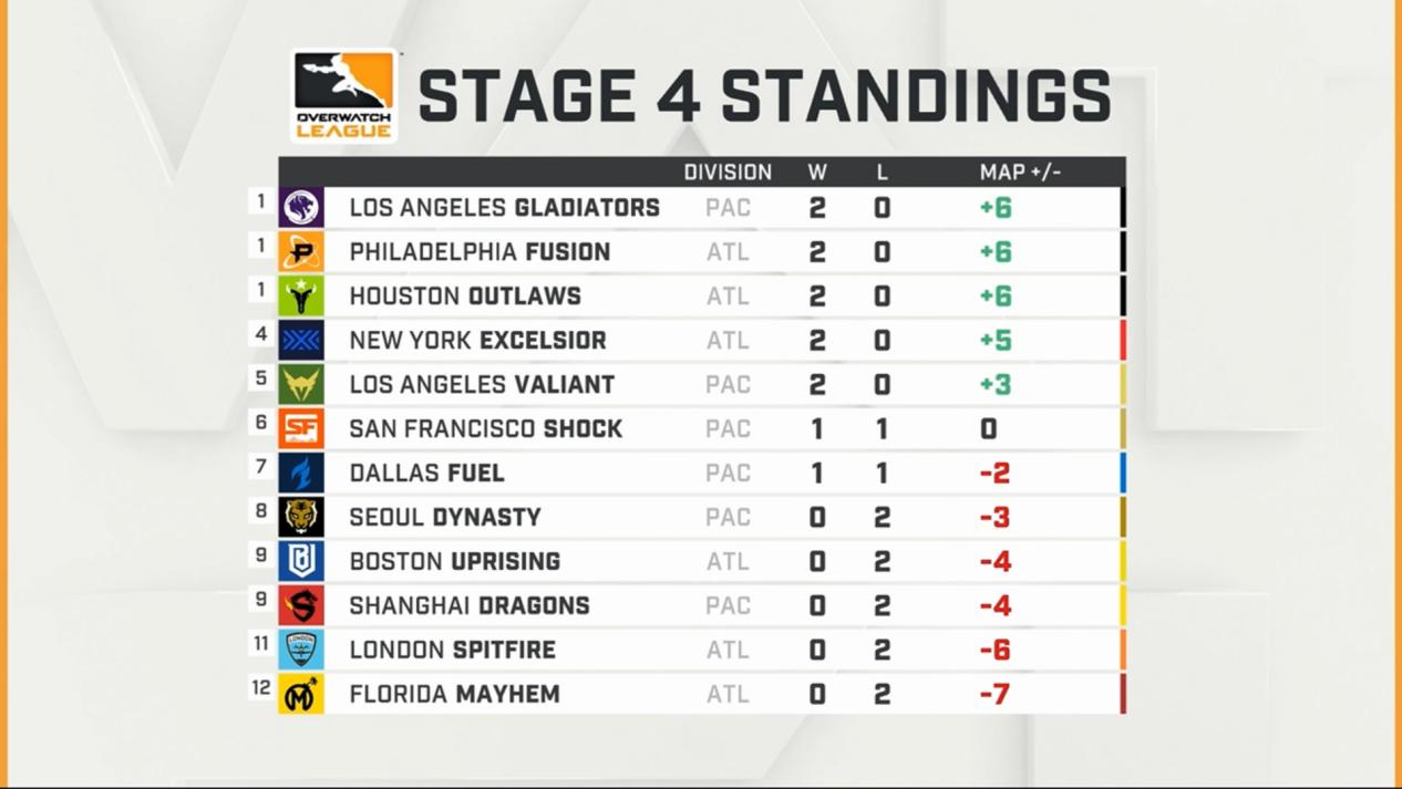 OWL常规赛4阶段第一周第四日：龙鳞已卸擎雨盖，菊残犹有傲霜枝