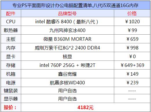ps电脑配置推荐5000元,i54590配双通道16g