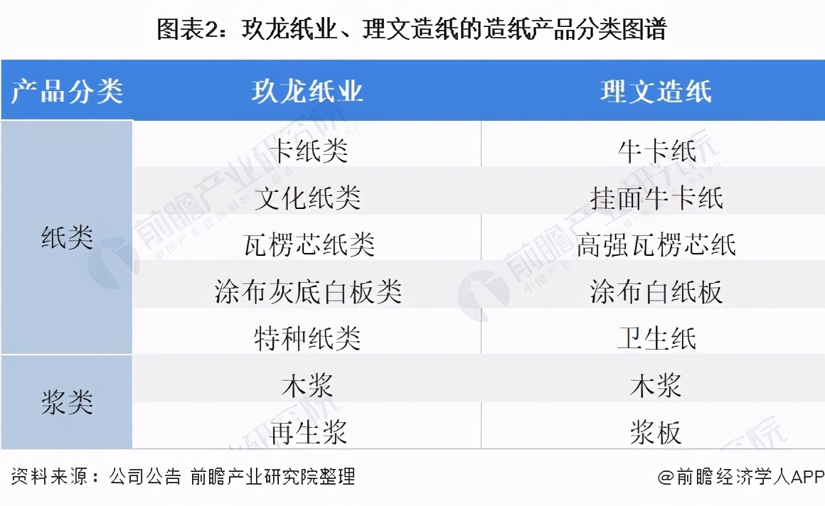 玖龙纸业与理文造纸,理文纸厂和玖龙纸业上班哪个好