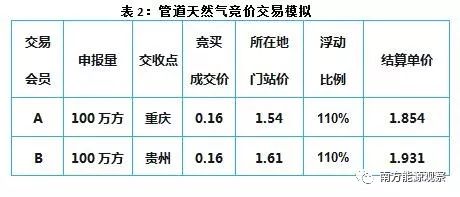 重庆天然气交易中心操作视频,重庆油气交易中心
