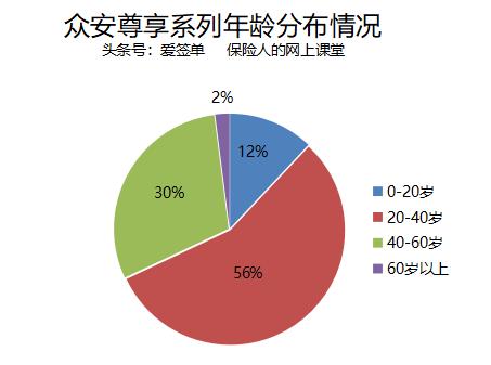 百万医疗险有高血压能投吗,百万医疗险可以保癌症吗