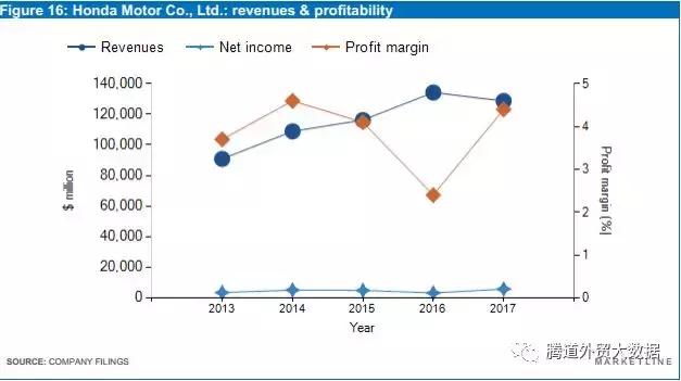 摩托行业市场分析,中国摩托车行业市场前景分析