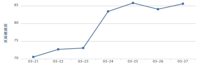 加快网站访问速度,网站访问速度过慢怎么处理