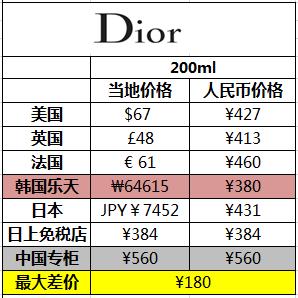 囤货椰子水,湿敷化妆水推荐