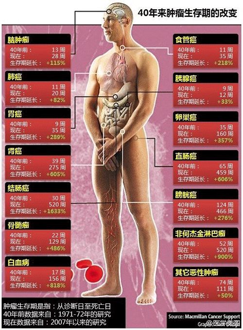 文盲不可怕就怕瞎说话,文盲和医盲的区别