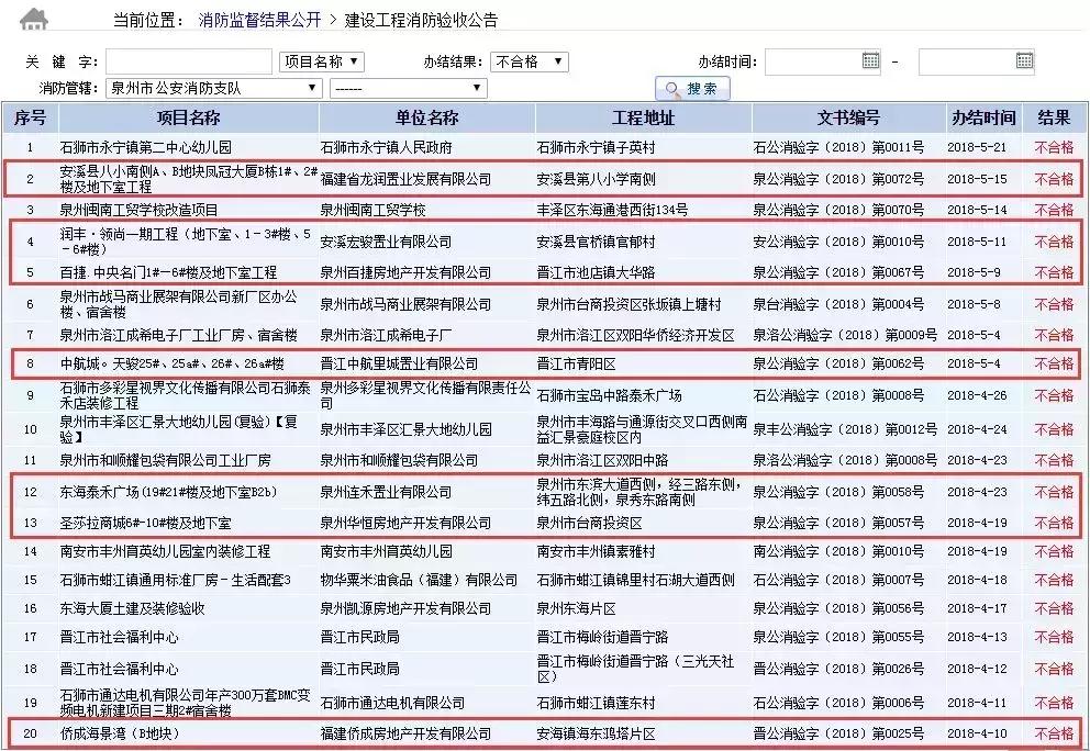 消防验收存在问题整改,消防验收总是被查