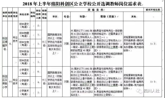 四川事业编岗位和条件要求一览表,四川事业单位岗位有哪些