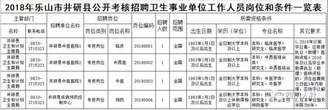 四川事业编岗位和条件要求一览表,四川事业单位岗位有哪些